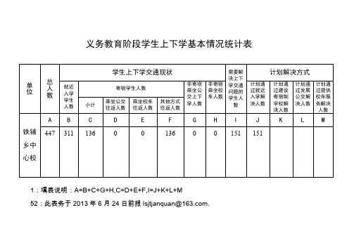 铁铺乡义务教育阶段学生上下学基本情况统计表