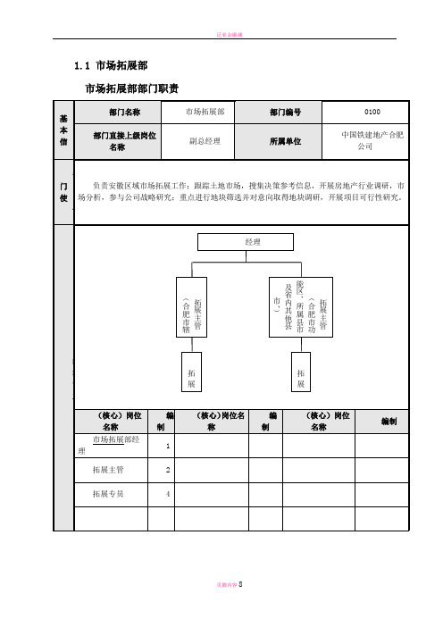 土地拓展的岗位职责