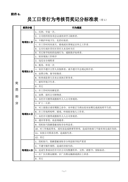 员工行为记分标准