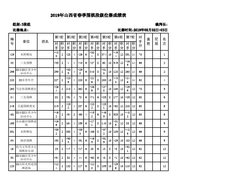 2019年山西省春季围棋段级位赛成绩表