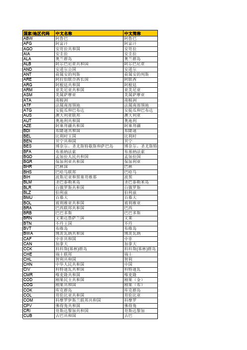 国际收支国别代码