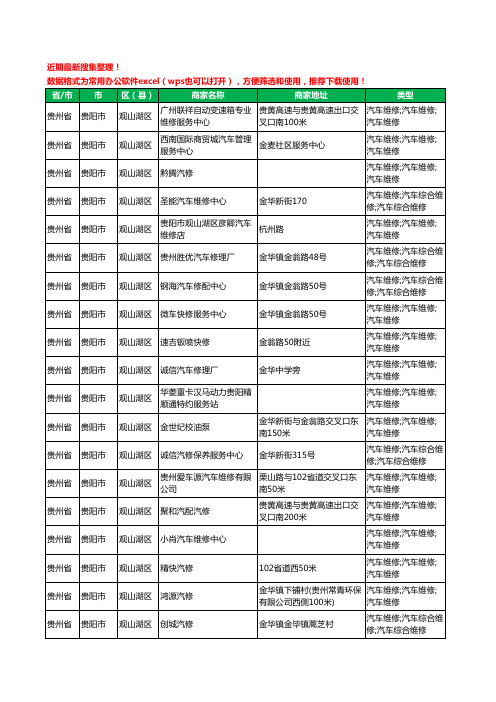 2020新版贵州省贵阳市观山湖区汽车维修工商企业公司商家名录名单黄页联系方式电话大全239家