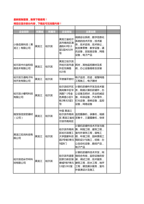 新版黑龙江省哈尔滨监控器材工商企业公司商家名录名单联系方式大全232家