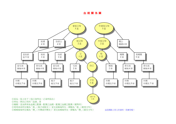 血亲关系图