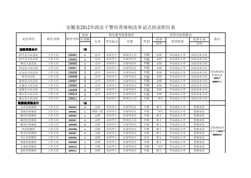 2012安徽政法干警职位表