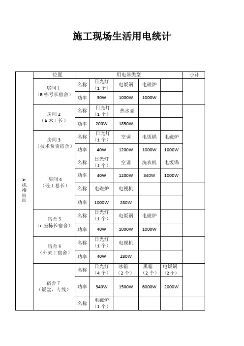 施工现场生活用电统计