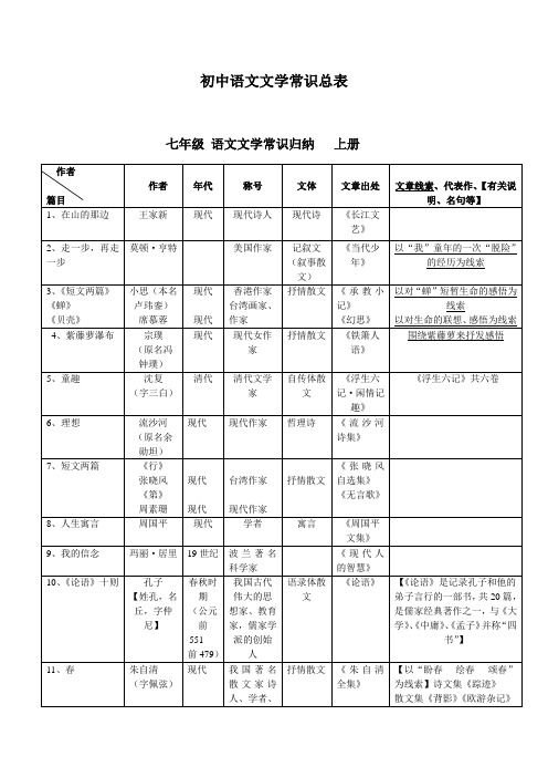 七年级语文文学常识归纳