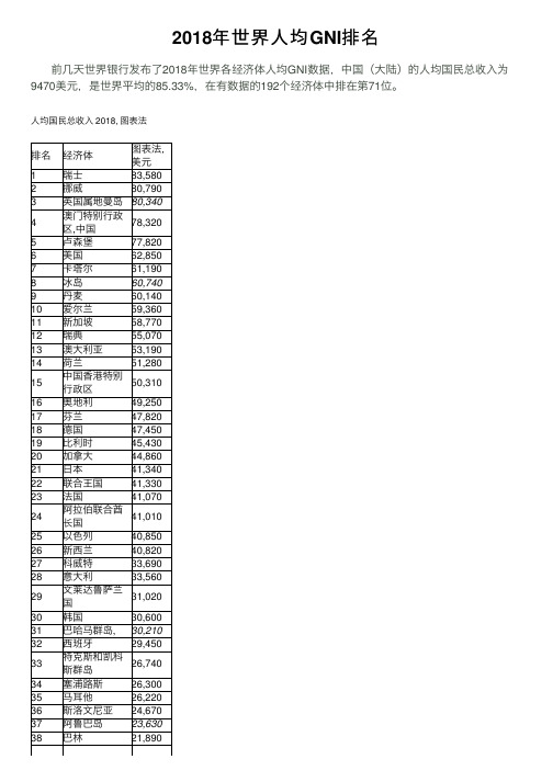 2018年世界人均GNI排名