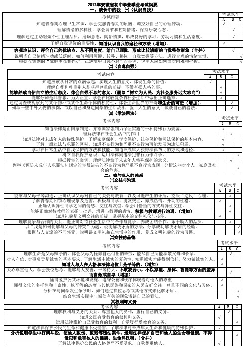 2012年安徽中考政治考纲