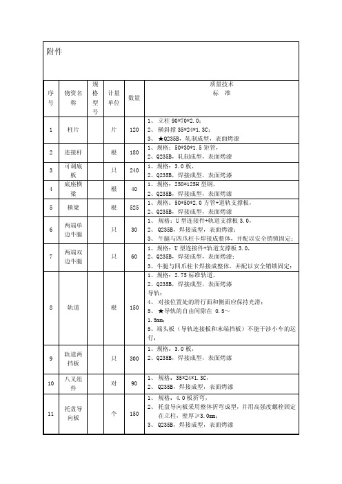 军队采购网信息发布申请表