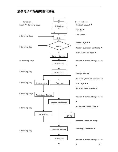 消费电子产品结构设计流程