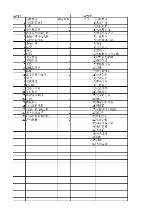 【国家社会科学基金】_静态特征_基金支持热词逐年推荐_【万方软件创新助手】_20140808