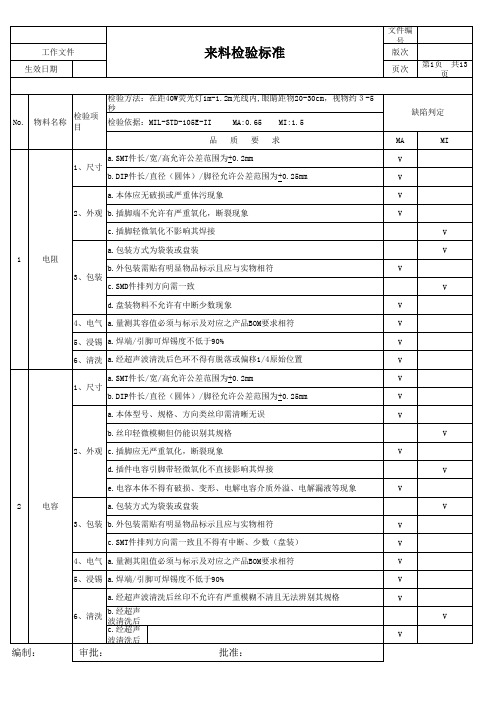 电子元器件IQC来料检验标准