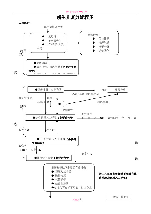 新生儿复苏流程图