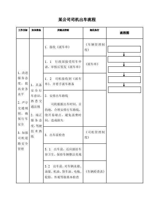 某集团公司司机出车管理流程