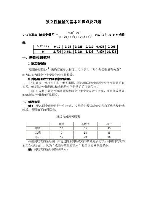 独立性检验的基本知识点及习题