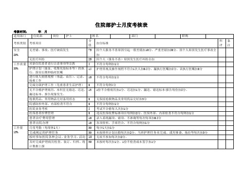 住院部护士月度绩效考核表