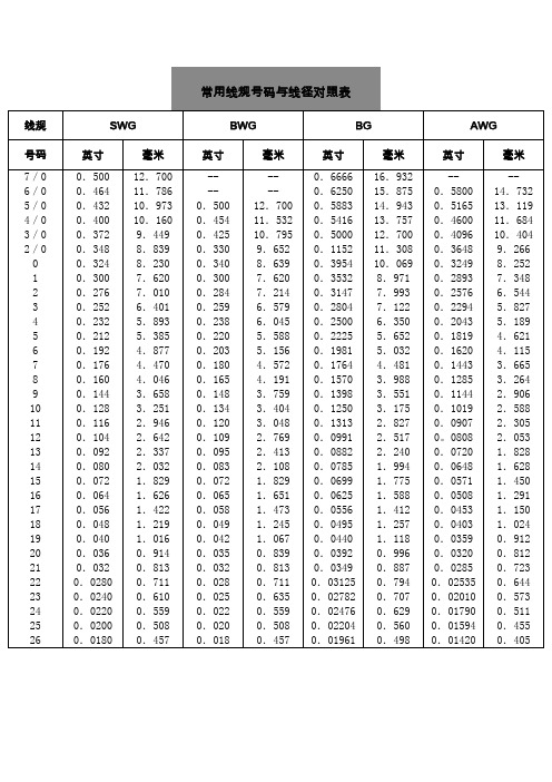 常用线规号码与线径对照表