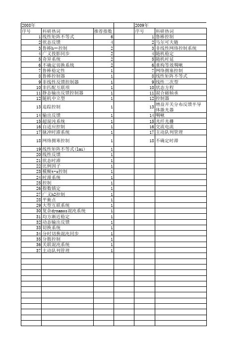 【江苏省自然科学基金】_线性反馈_期刊发文热词逐年推荐_20140820