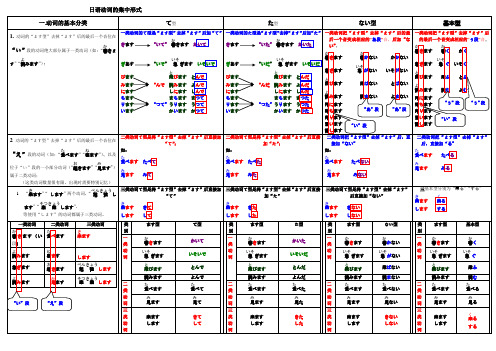 新标日语动词初级上下册变形表