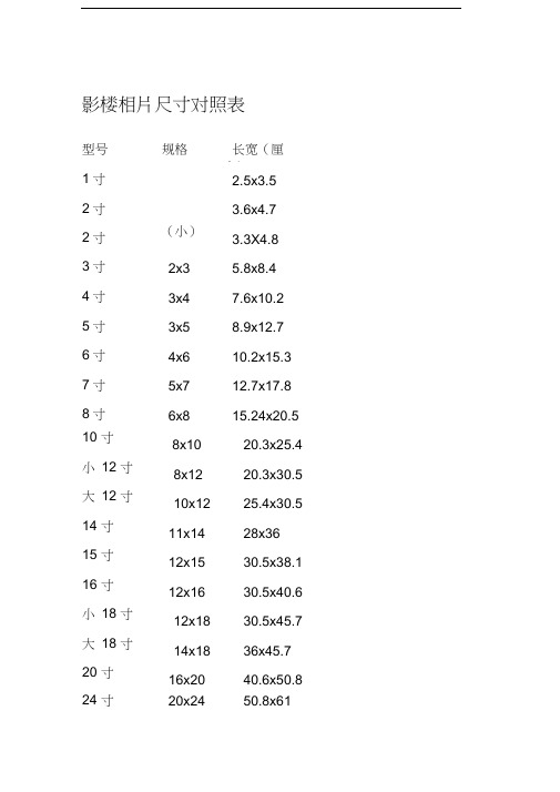 影楼相片相册尺寸对照表剖析教学教材