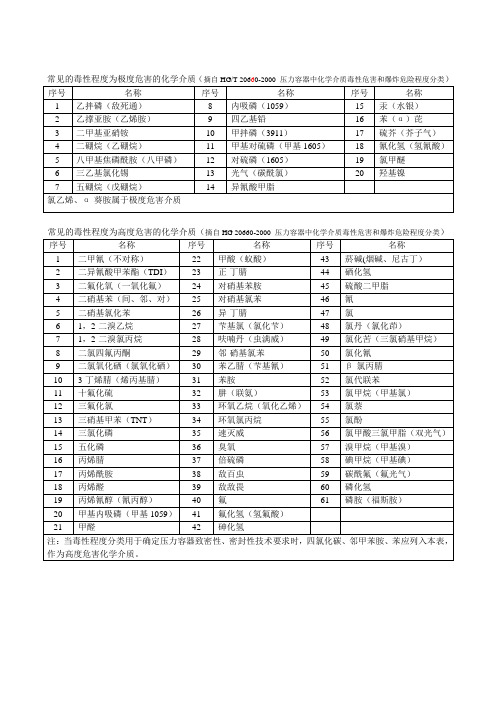 HG／T 20660(节选)常见的毒性程度为极度、高度危害、中毒危害的化学介质