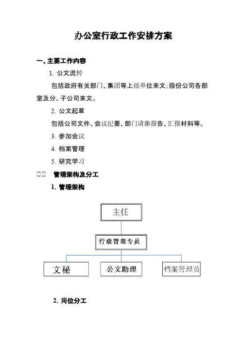 办公室行政工作流程图