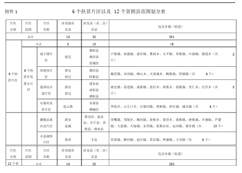 6个扶贫片区以及12个贫困范围划分表.doc