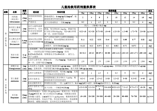 儿童抢救用药剂量换算表