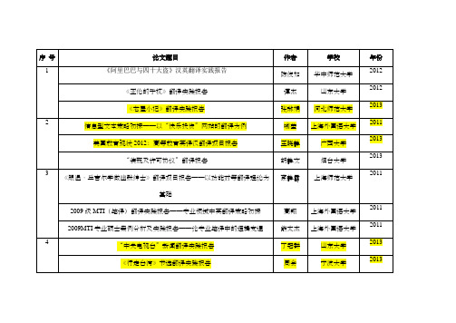 MTI翻译硕士笔译毕业论文参考汇总