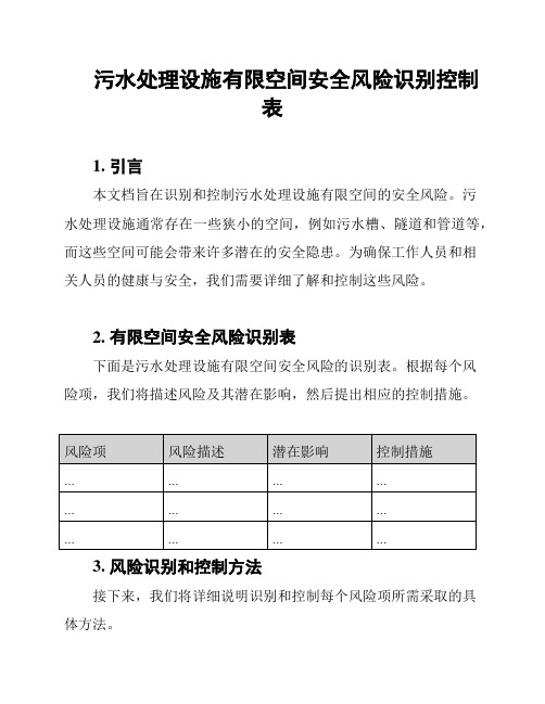 污水处理设施有限空间安全风险识别控制表