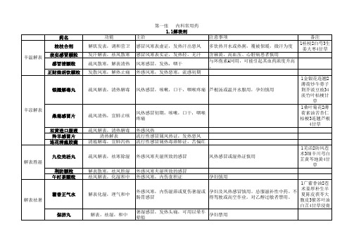 中成药表格总结