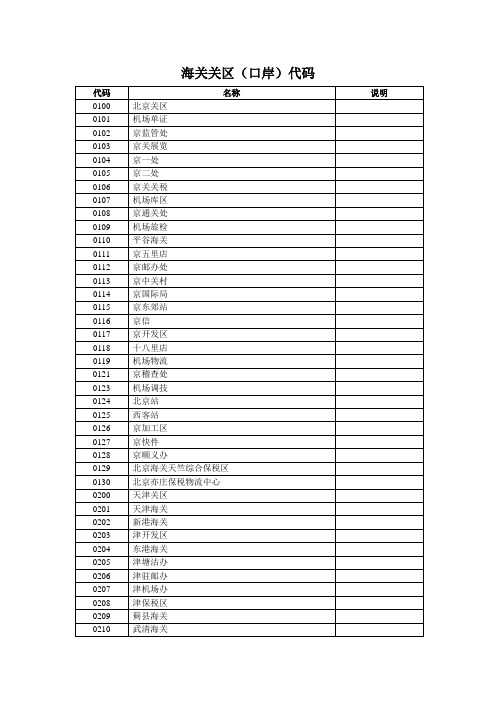 附录A.18海关关区(口岸)代码