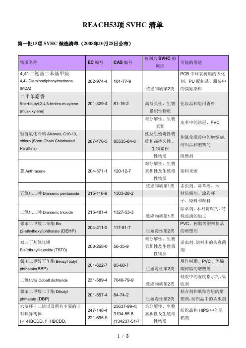 REACH最新法规SVHC项