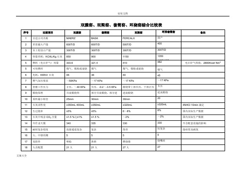 双梁窑、双膛窑、套筒窑比较