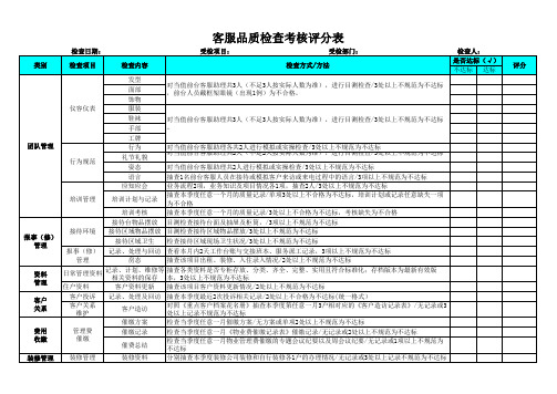 C2、客服品质检查考核标准及评分表