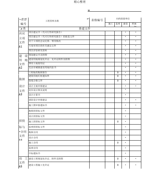 建筑工程资料分类归档保存表格模板