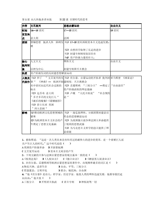 【VIP专享】苏教版 中考历史复习资料