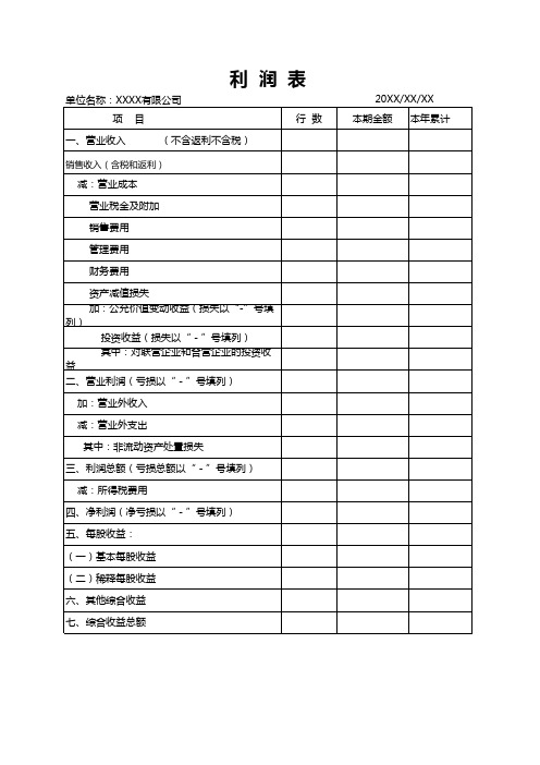 利润表财会必备表格模板