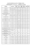 2016年吉安市市直单位公开遴选入围人员名单