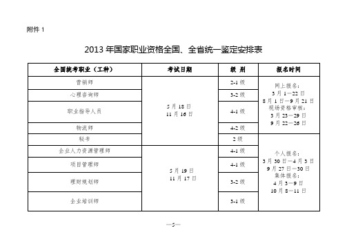 2013年保育员考试时间安排表