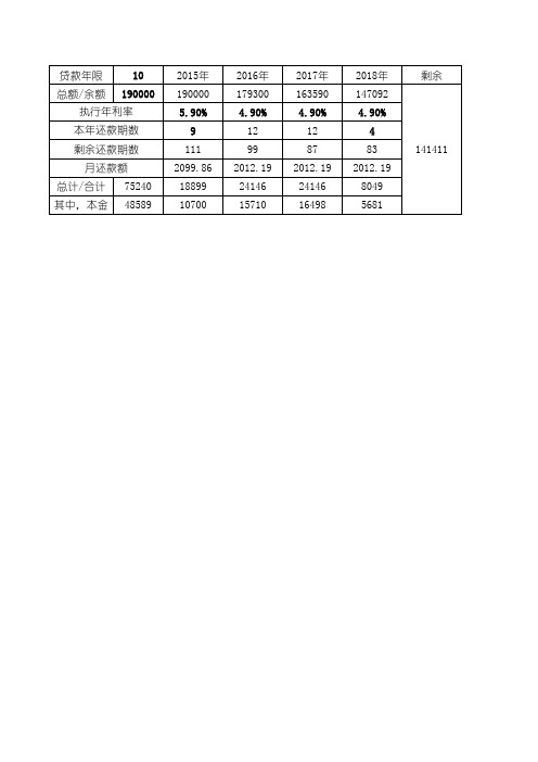 等额本息贷款月还款额、已还款额计算表