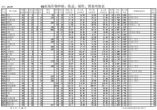 QQ农场作物大全