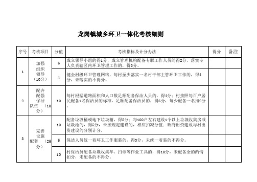 城乡一体化考核细则