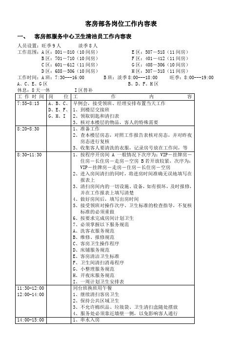 客房部各岗位工作内容表