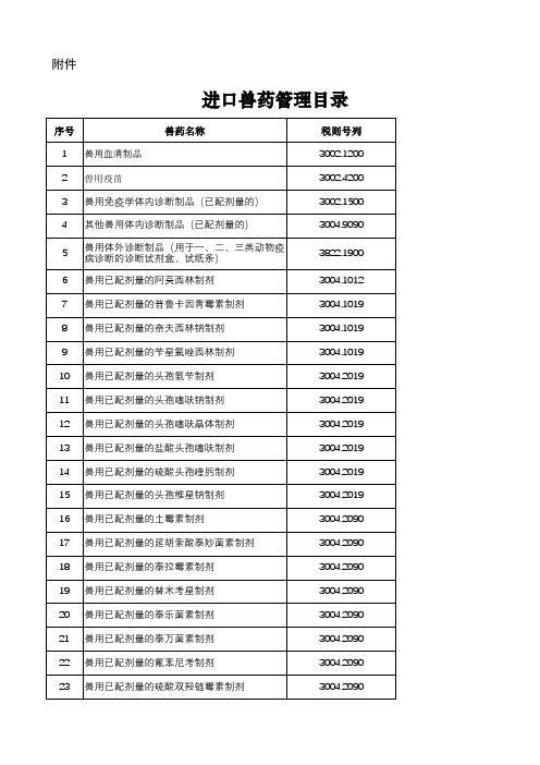 进口兽药管理目录