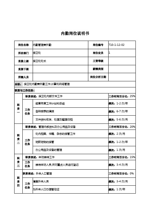 重工研究所保卫处内勤岗位说明书