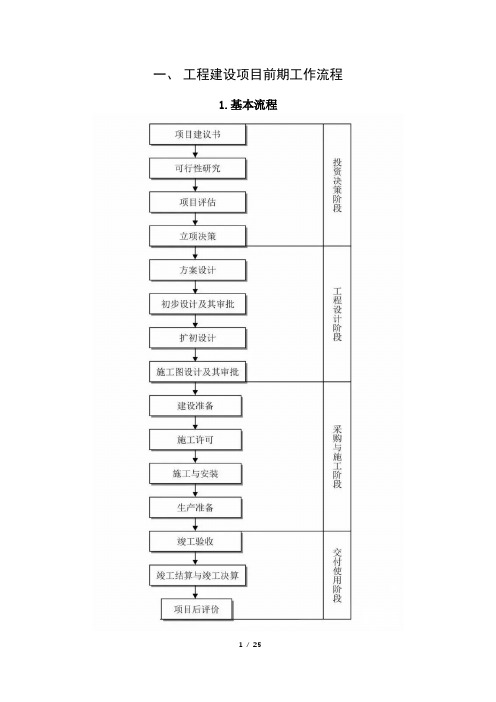 【绝对精品】工程建设项目全套流程图(共25张)