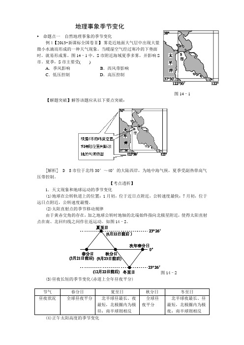 地理事象季节变化