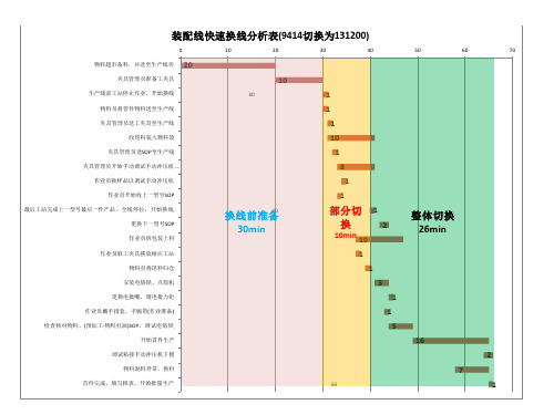 装配快速换线-流程改善分析ppt课件.pptx